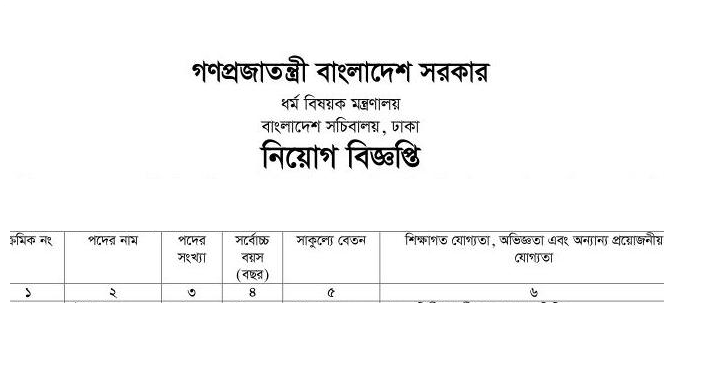 Ministry of Religious Affairs MORA Job Circular 2025 mora.teletalk.com.bd